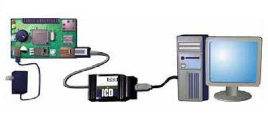 Eye Monitoring System